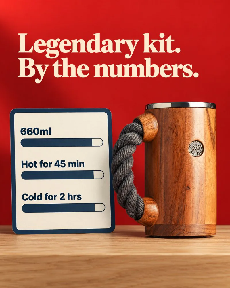 CHUUG static ad: “Legendary kit. By the numbers.”